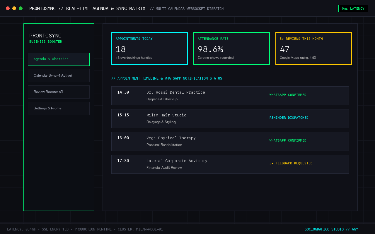 ProntoSync Realtime Dashboard