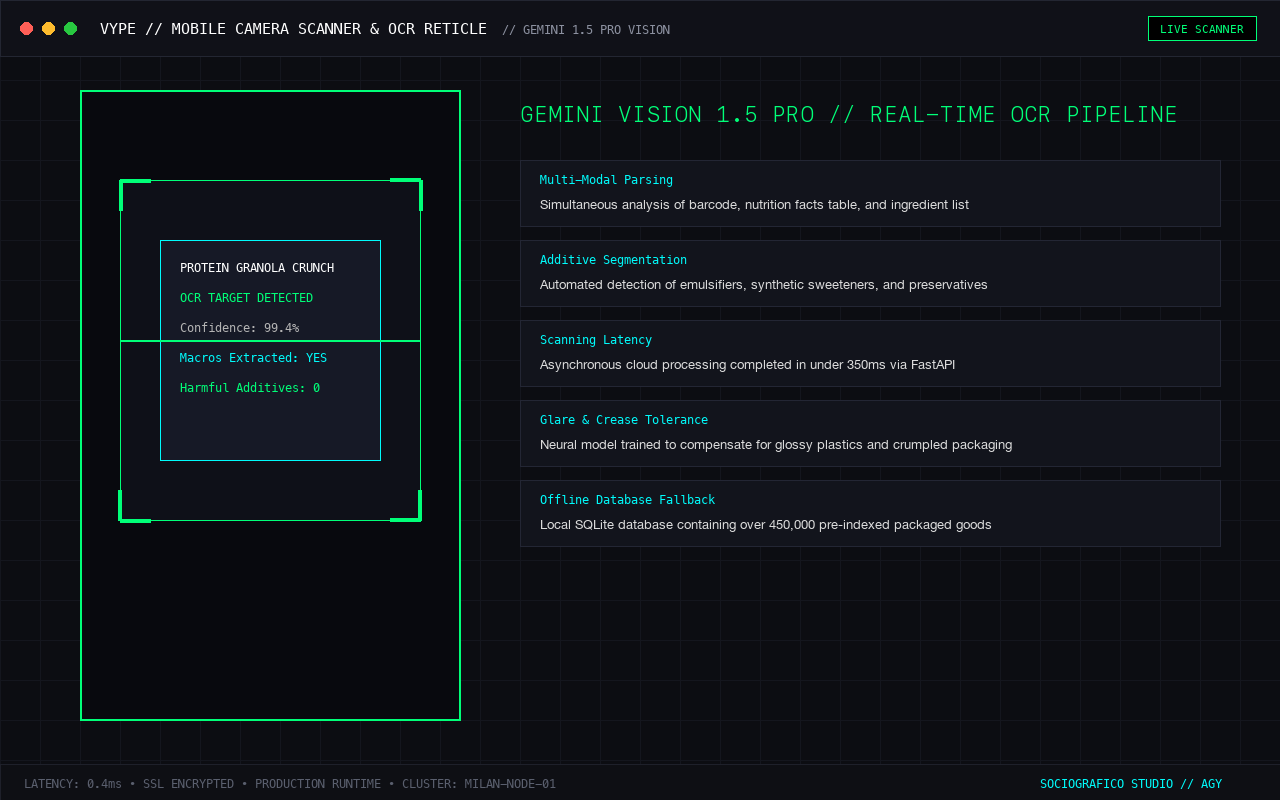 VYPE AI Food Scanner